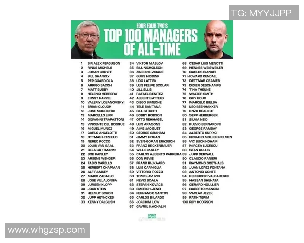 全球足球明星教练排名揭晓谁将成为新一代足坛领军人物 全球足球明星教练排名揭晓谁将成为新一代足坛领军人物